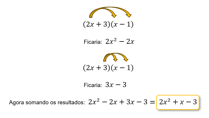 Polinômios